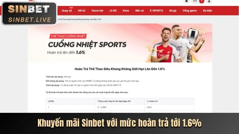 Hoàn trả hàng ngày Fabet Code